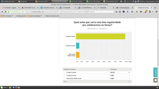 Enquete regularidade display